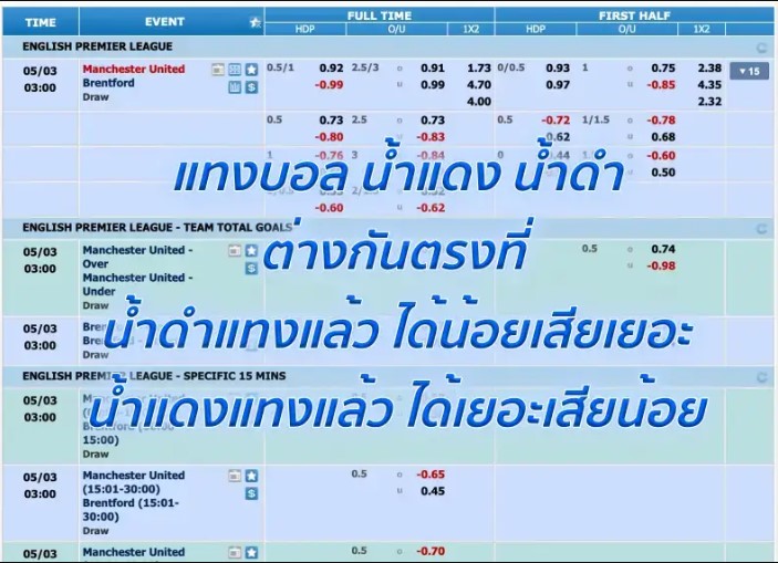 ค่าน้ำดำ ค่าน้ำแดง คืออะไร มือใหม่ต้องเข้าใจก่อนเริ่มแทงบอล